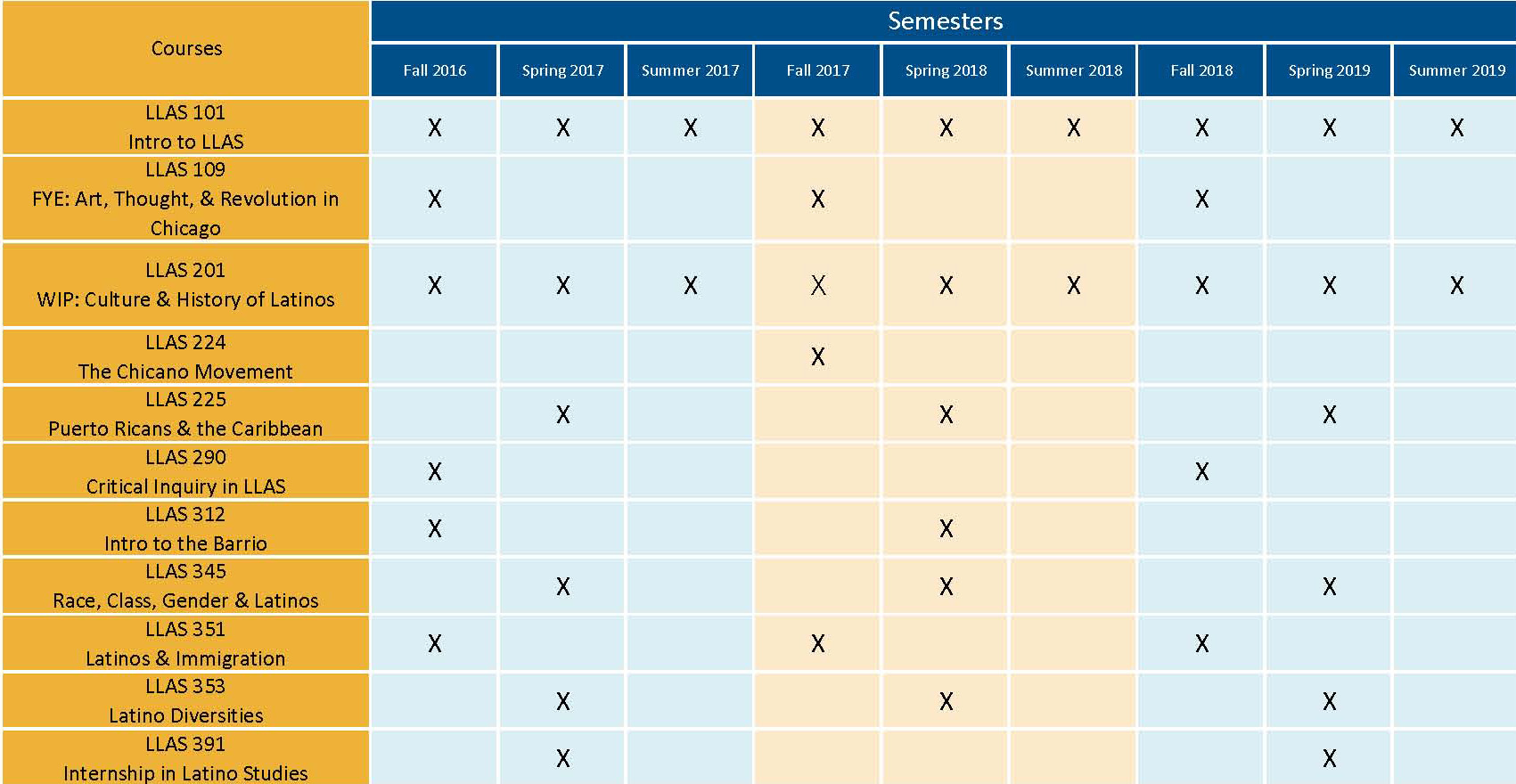 LLAS Course Rotation and Class Schedules, Northeastern Illinois University, NEIU, Chicago